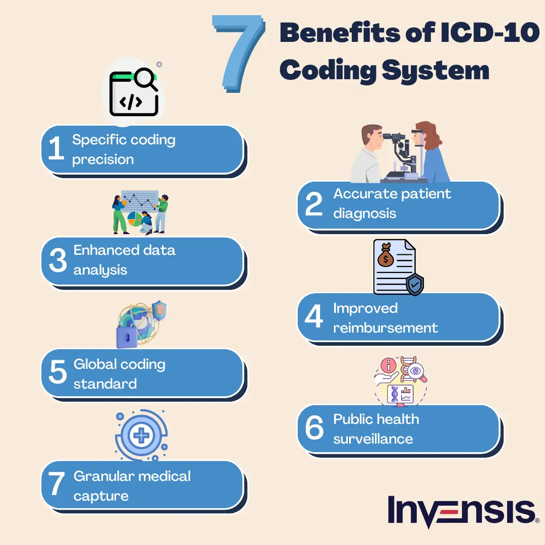 ＩＣＤ-10 WHO Hypertriglyceridemia ICD-10-CM Codes